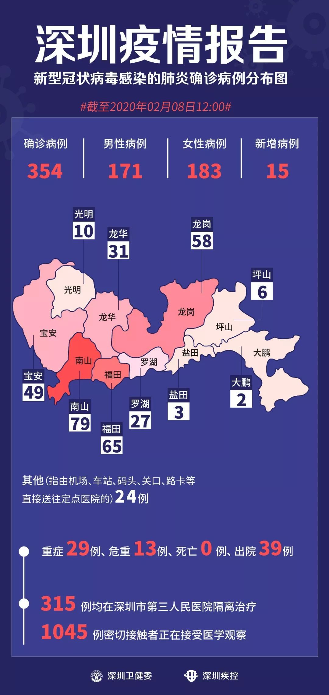 深圳新增19例本土病例，这波疫情到底怎么回事？